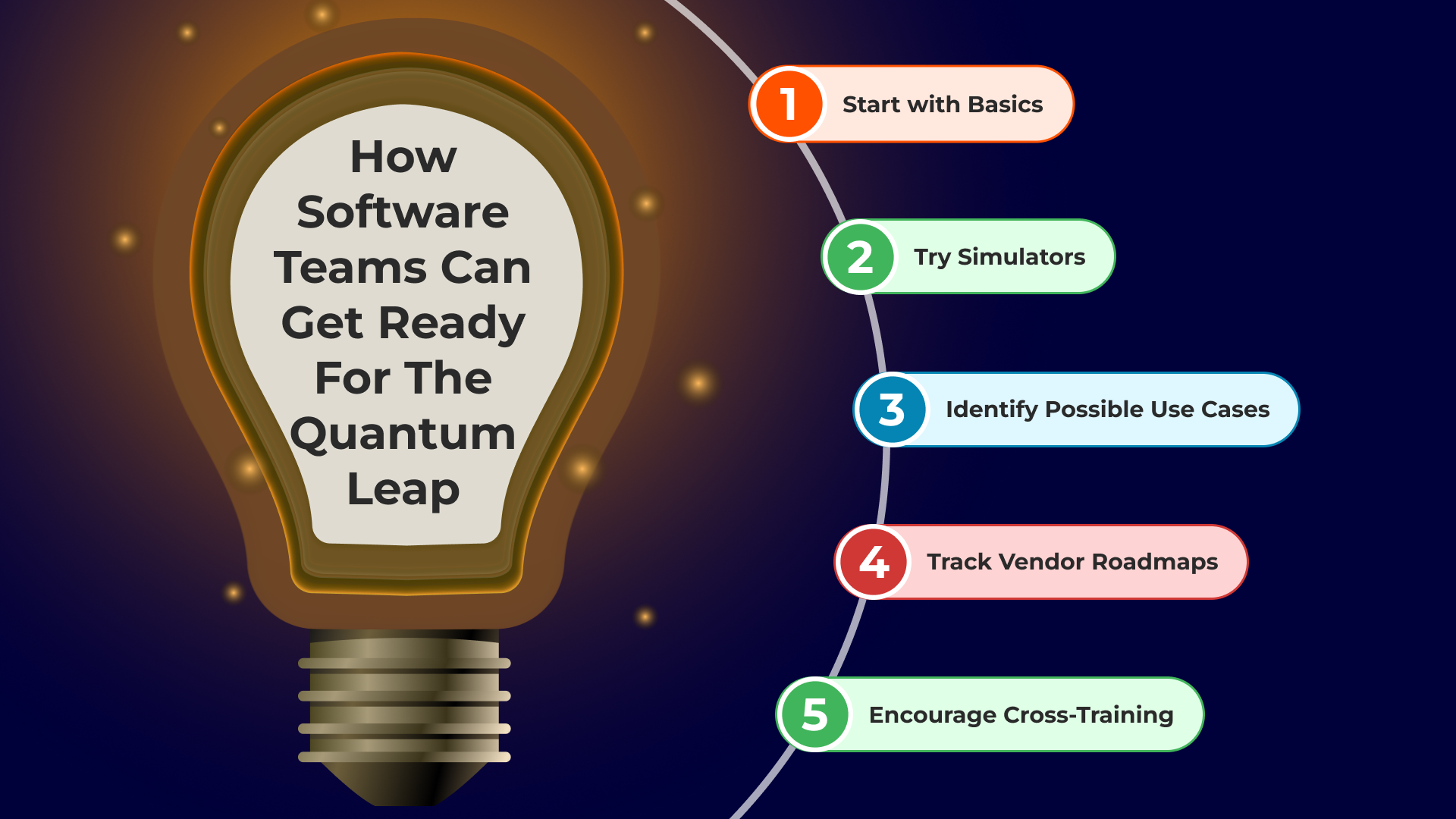 how-software-teams-can-get-ready-for-the-quantum-leap