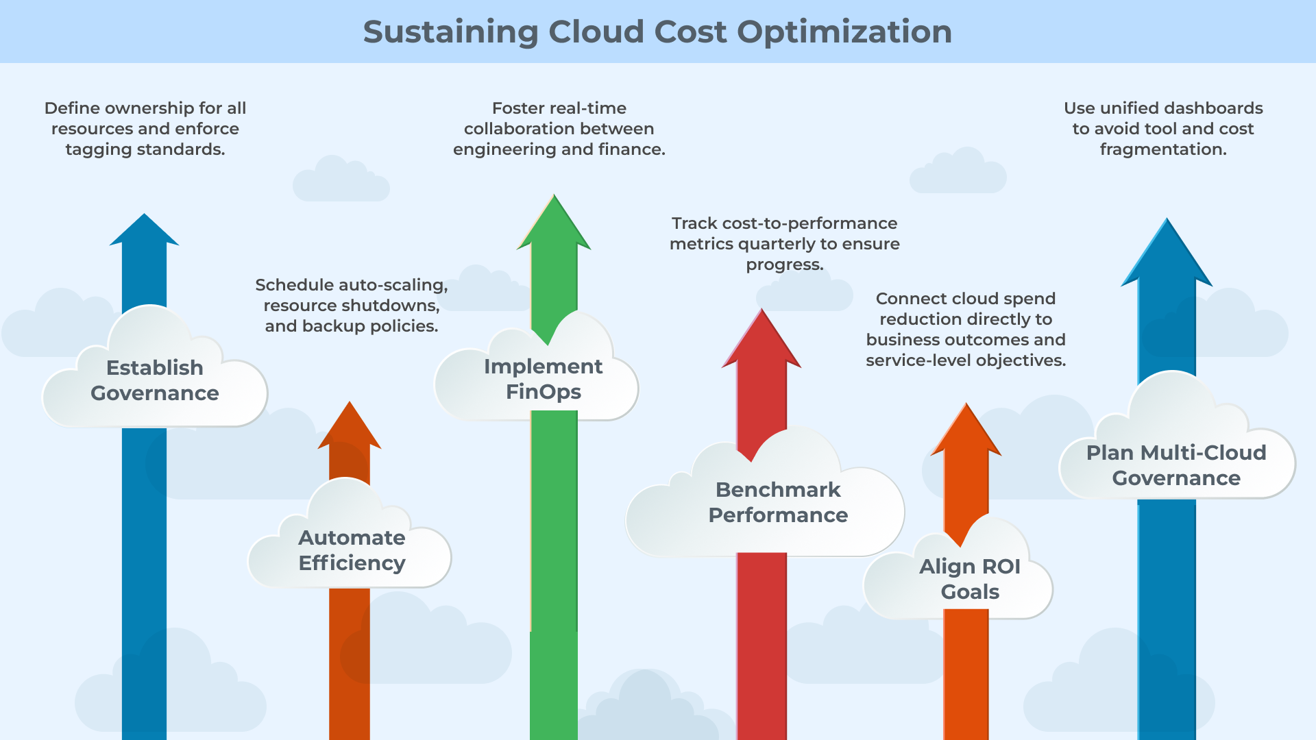 sustaining-cloud-cost-optimization