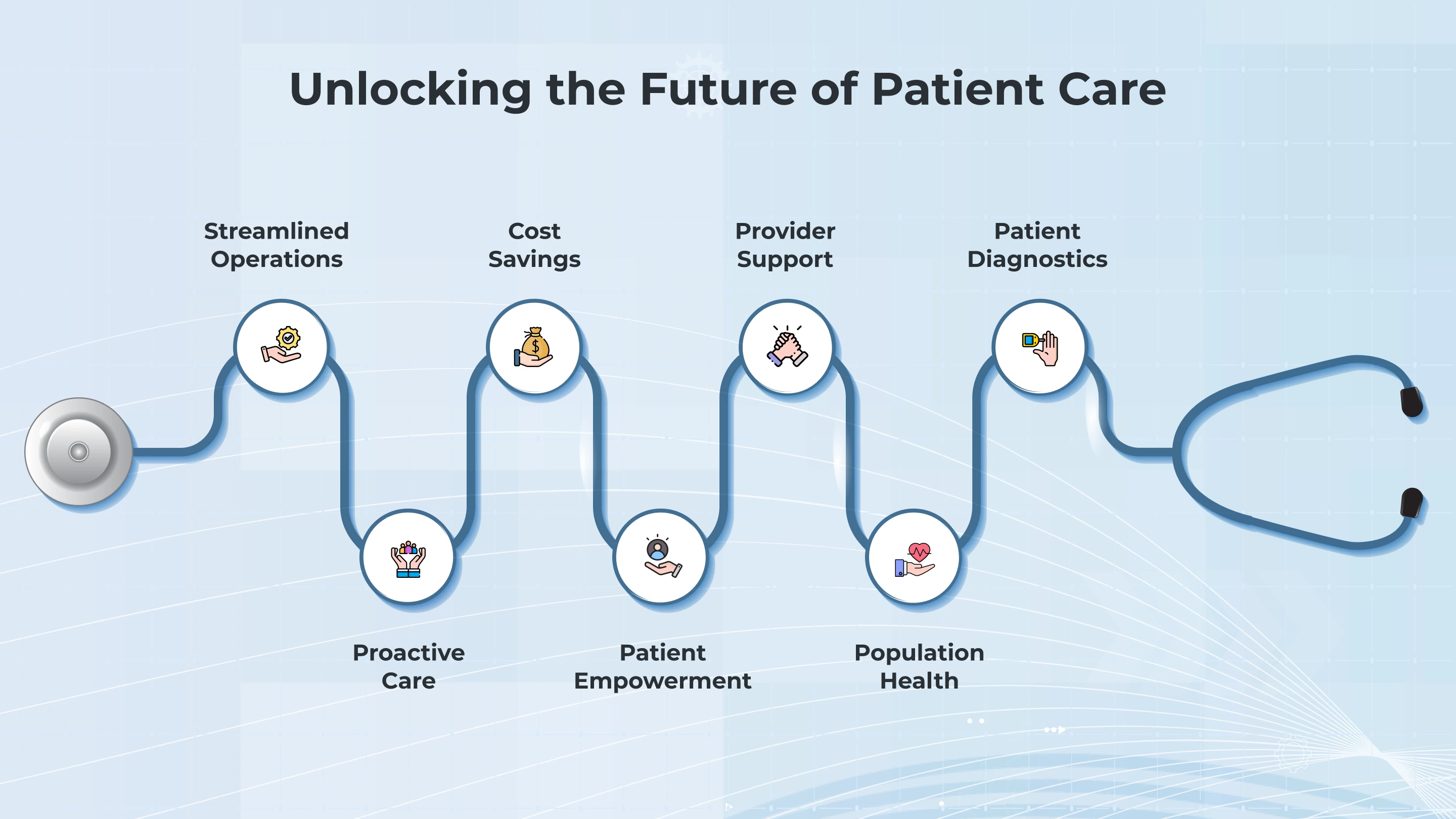 Why are MedTech Integrations So Important?