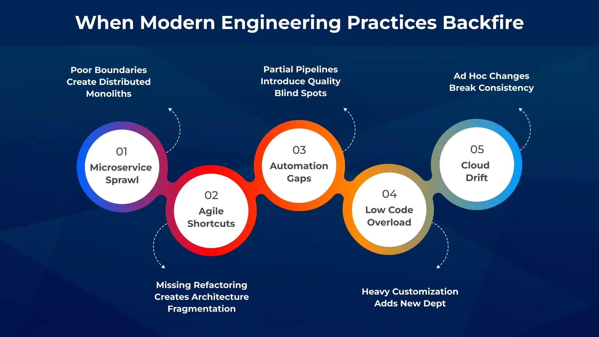 when-modern-engineering-practices-backfire