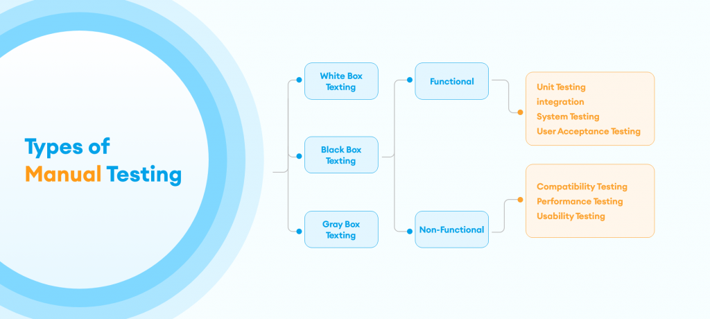 A Primer for Automated Testing and Manual Testing - Digital Insights Blog