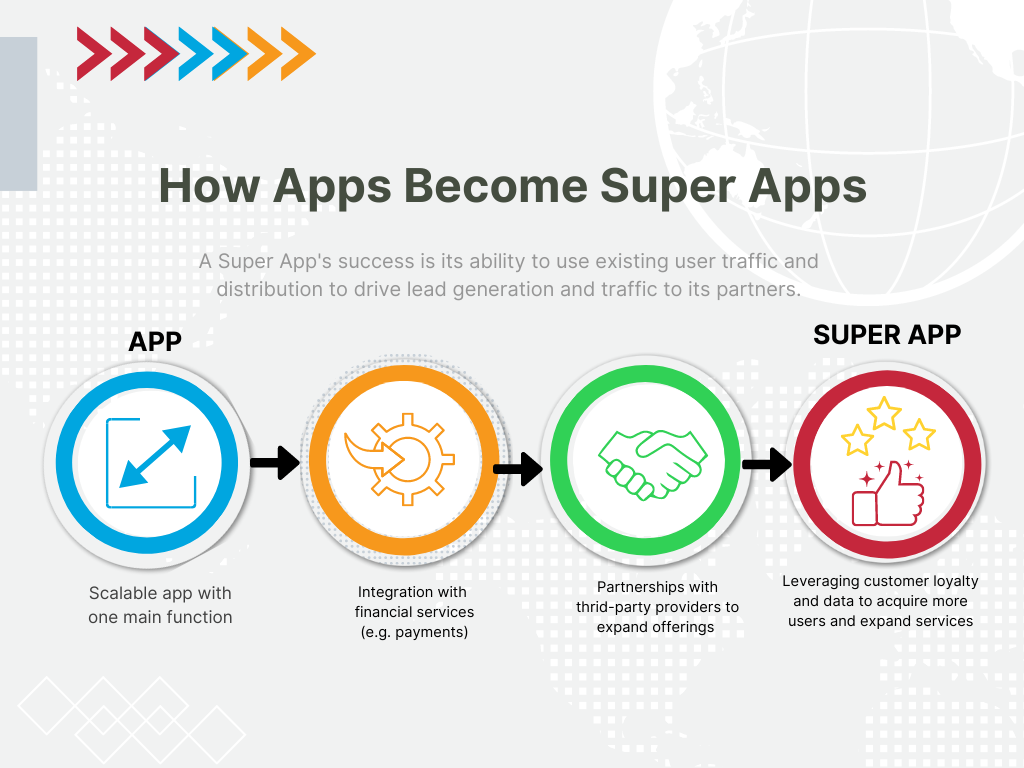 apps and super apps
