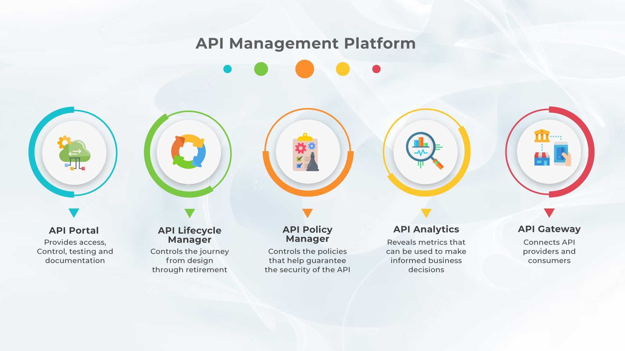 api-management-platform