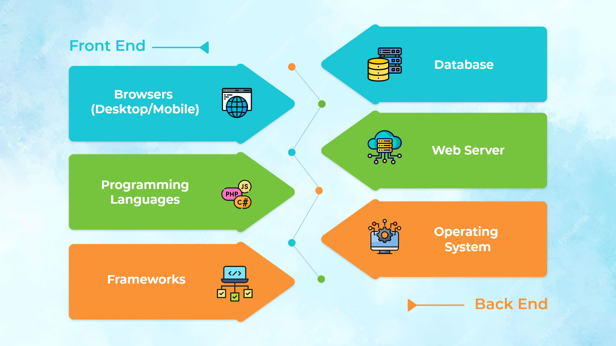 key-components-of-saas